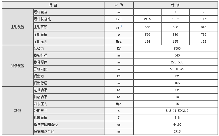 湖南海凡升機(jī)電設(shè)備科技有限公司,長沙海達(dá)注塑機(jī)銷售,模具配件,潤滑油銷售 湖南海凡升機(jī)電設(shè)備科技有限公司,長沙海達(dá)注塑機(jī)銷售,模具配件,潤滑油銷售