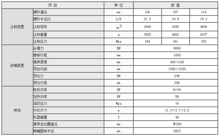 湖南海凡升機(jī)電設(shè)備科技有限公司,長沙海達(dá)注塑機(jī)銷售,模具配件,潤滑油銷售 湖南海凡升機(jī)電設(shè)備科技有限公司,長沙海達(dá)注塑機(jī)銷售,模具配件,潤滑油銷售