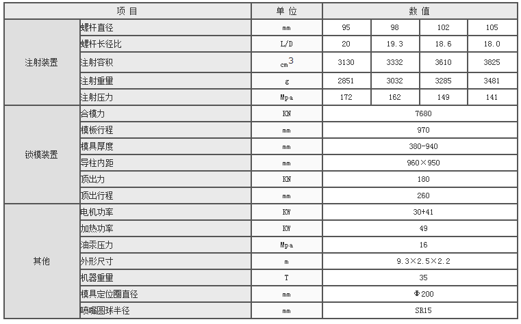湖南海凡升機(jī)電設(shè)備科技有限公司,長(zhǎng)沙海達(dá)注塑機(jī)銷(xiāo)售,模具配件,潤(rùn)滑油銷(xiāo)售 湖南海凡升機(jī)電設(shè)備科技有限公司,長(zhǎng)沙海達(dá)注塑機(jī)銷(xiāo)售,模具配件,潤(rùn)滑油銷(xiāo)售