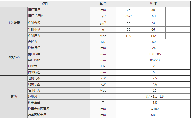 湖南海凡升機(jī)電設(shè)備科技有限公司,長(zhǎng)沙海達(dá)注塑機(jī)銷(xiāo)售,模具配件,潤(rùn)滑油銷(xiāo)售