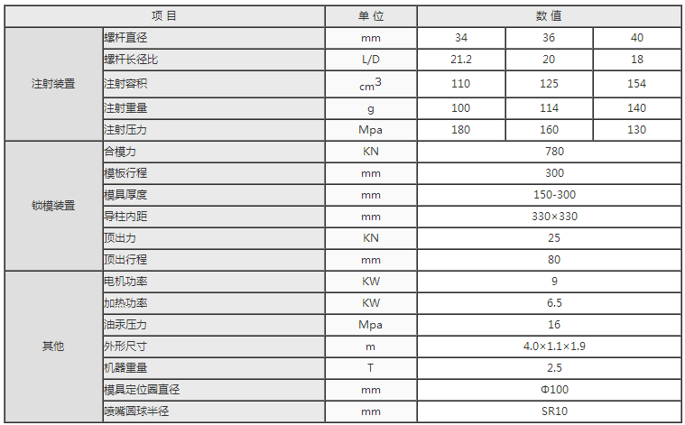 湖南海凡升機(jī)電設(shè)備科技有限公司,長沙海達(dá)注塑機(jī)銷售,模具配件,潤滑油銷售 湖南海凡升機(jī)電設(shè)備科技有限公司,長沙海達(dá)注塑機(jī)銷售,模具配件,潤滑油銷售