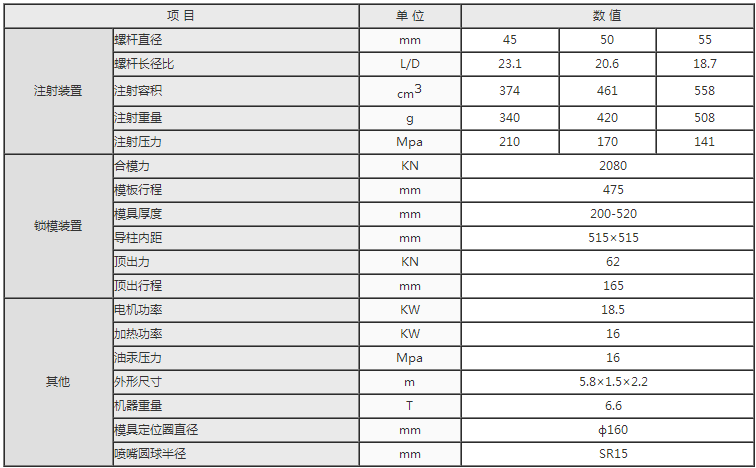 湖南海凡升機(jī)電設(shè)備科技有限公司,長(zhǎng)沙海達(dá)注塑機(jī)銷售,模具配件,潤(rùn)滑油銷售 湖南海凡升機(jī)電設(shè)備科技有限公司,長(zhǎng)沙海達(dá)注塑機(jī)銷售,模具配件,潤(rùn)滑油銷售