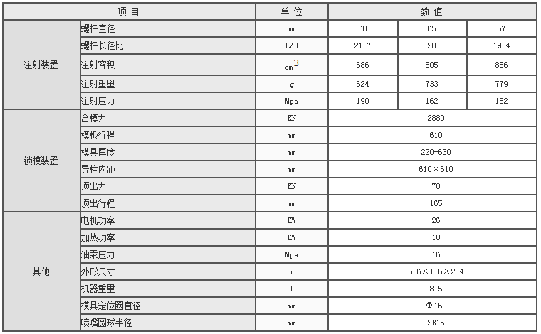 湖南海凡升機電設(shè)備科技有限公司,長沙海達注塑機銷售,模具配件,潤滑油銷售 湖南海凡升機電設(shè)備科技有限公司,長沙海達注塑機銷售,模具配件,潤滑油銷售