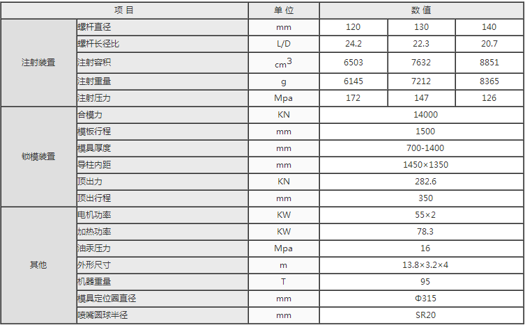湖南海凡升機(jī)電設(shè)備科技有限公司,長沙海達(dá)注塑機(jī)銷售,模具配件,潤滑油銷售 湖南海凡升機(jī)電設(shè)備科技有限公司,長沙海達(dá)注塑機(jī)銷售,模具配件,潤滑油銷售