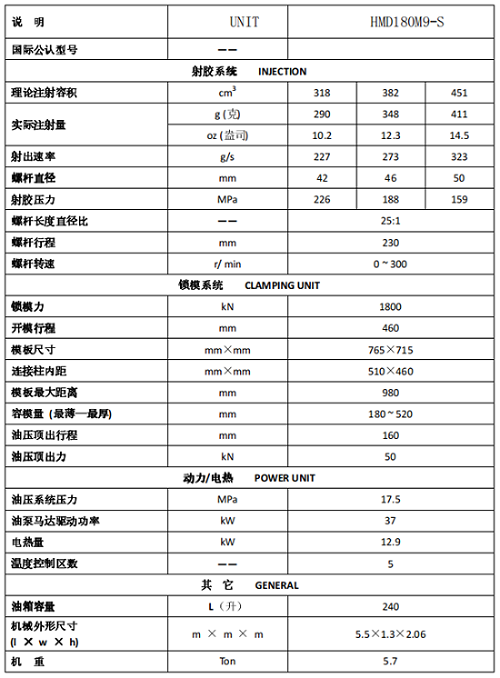 長(zhǎng)沙注塑機(jī),海凡升,湖南潤(rùn)滑油銷(xiāo)售,湖南注塑機(jī),湖南海凡升機(jī)電設(shè)備科技有限公司 長(zhǎng)沙注塑機(jī),海凡升,湖南潤(rùn)滑油銷(xiāo)售,湖南注塑機(jī),湖南海凡升機(jī)電設(shè)備科技有限公司